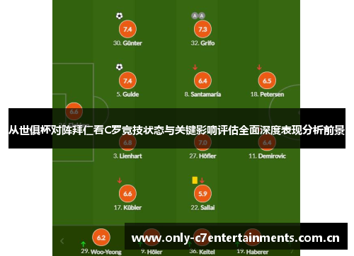 从世俱杯对阵拜仁看C罗竞技状态与关键影响评估全面深度表现分析前景