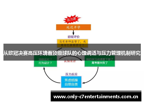 从欧冠决赛高压环境看顶级球队的心理调适与压力管理机制研究