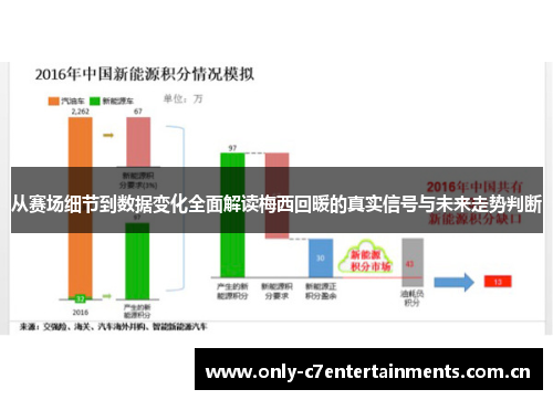 从赛场细节到数据变化全面解读梅西回暖的真实信号与未来走势判断 从赛场细节到数据变化全面解读梅西回暖的真实信号与未来走势判断