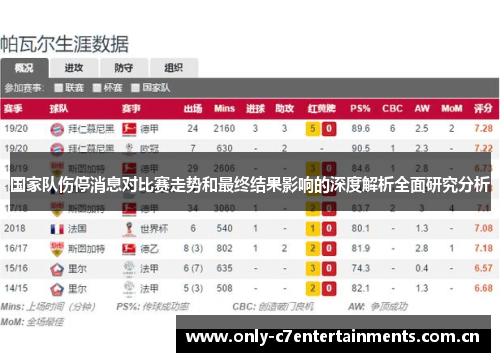 国家队伤停消息对比赛走势和最终结果影响的深度解析全面研究分析 国家队伤停消息对比赛走势和最终结果影响的深度解析全面研究分析