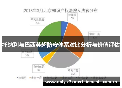 托纳利与巴西英超防守体系对比分析与价值评估 托纳利与巴西英超防守体系对比分析与价值评估